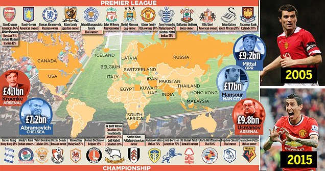 Klub Inggris Dikuasai Asing, Nilai Saham Melambung Dua Kali Lipat dalam Satu Dekade